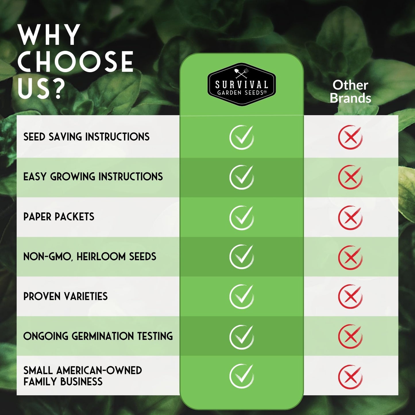 Survival Garden Seeds - Swiss Giant Mix Pansy Seed for Planting - Packet with Instructions to Plant and Grow Beautiful and Edible Pansies in Your Home Vegetable Garden - Non-GMO Heirloom Variety