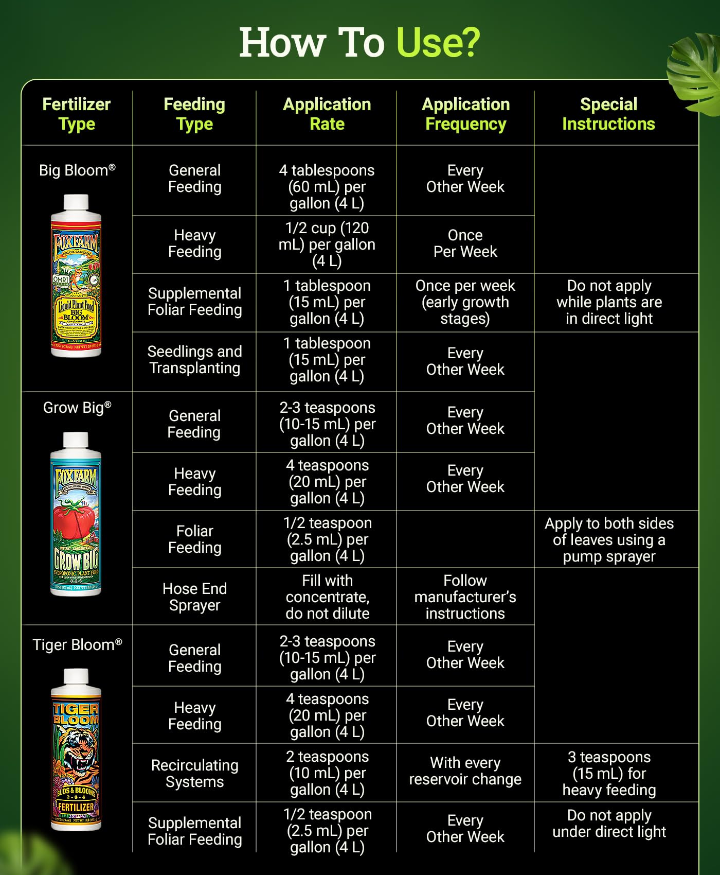 FoxFarm Liquid Nutrient Trio Hydro Formula: Big Bloom, Grow Big Hydro & Tiger Bloom - for Hydroponic Gardening, Green Growth, Buds & Late-Season Flowers, (3-32 oz Bottles)