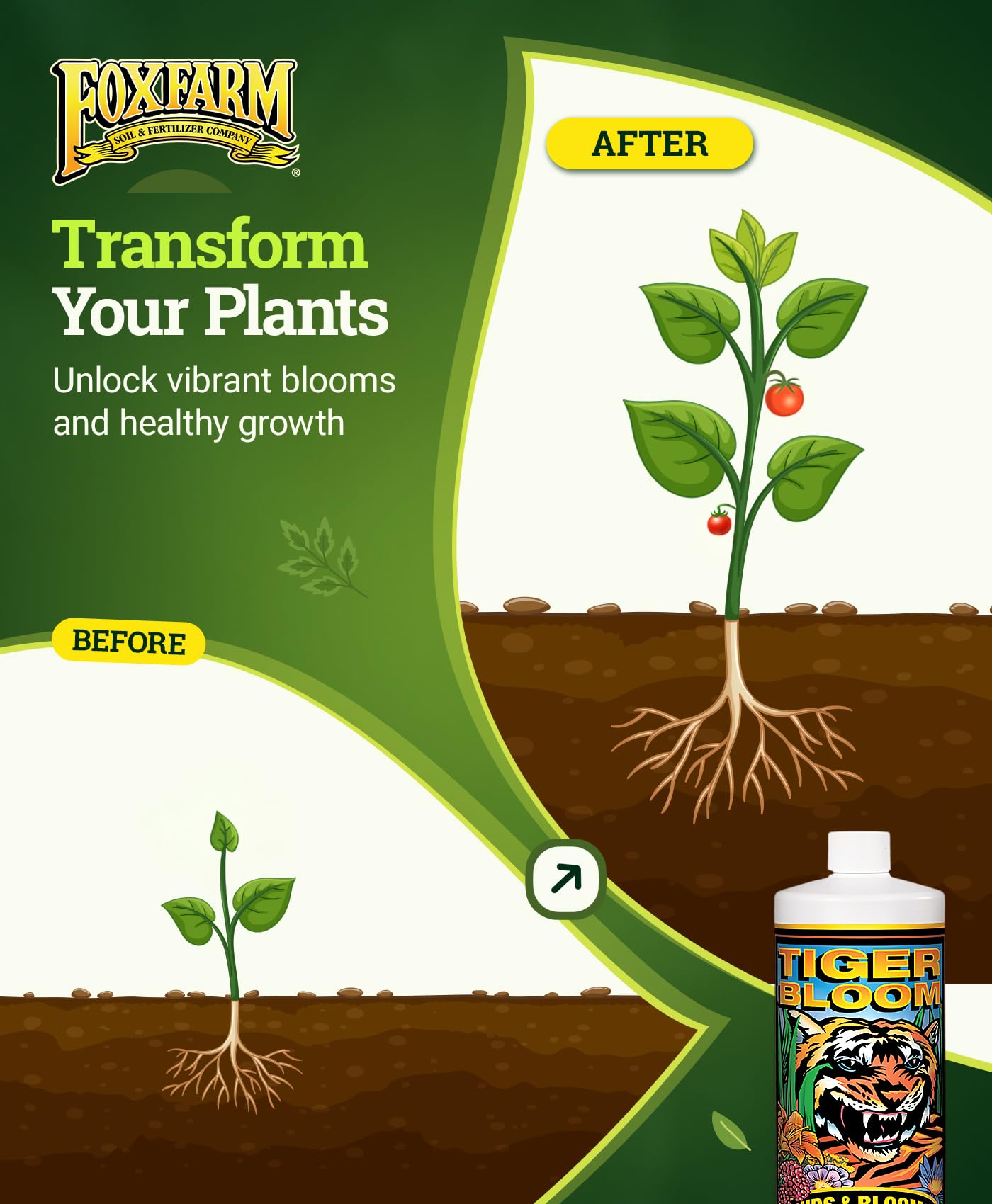 FoxFarm Tiger Bloom Liquid Fertilizer Concentrate - Fast Acting Formula for Vicious Growth with Phosphorus - Encourages Fruit, Flower & Bud Development, NPK 2-8-4 (Pint)