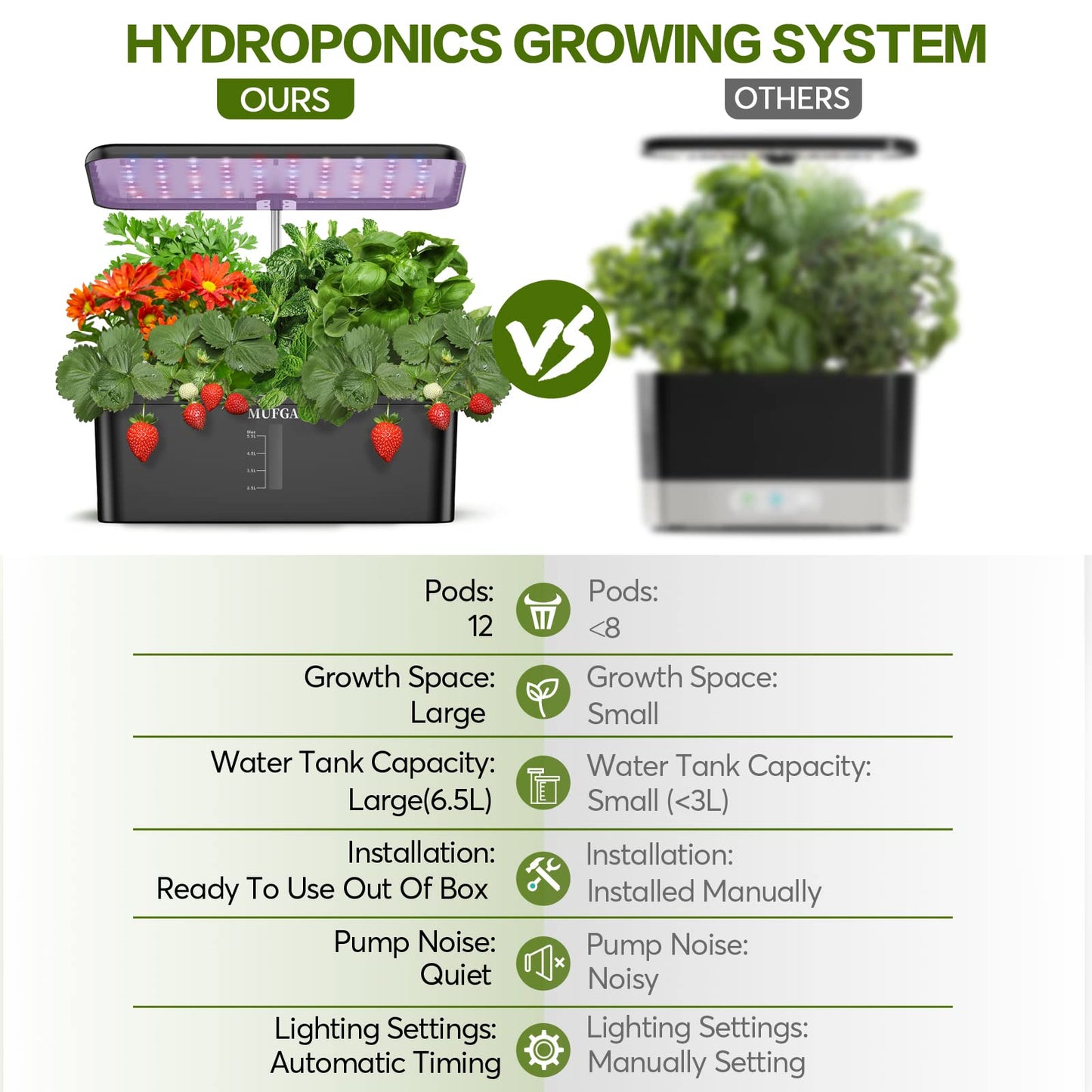 MUFGA 12 Pods Hydroponics Growing System, Indoor Garden with LED Grow Light, Plants Germination Kit, Mini Herb Garden with Pump System, Height Adjustable (No Seed)