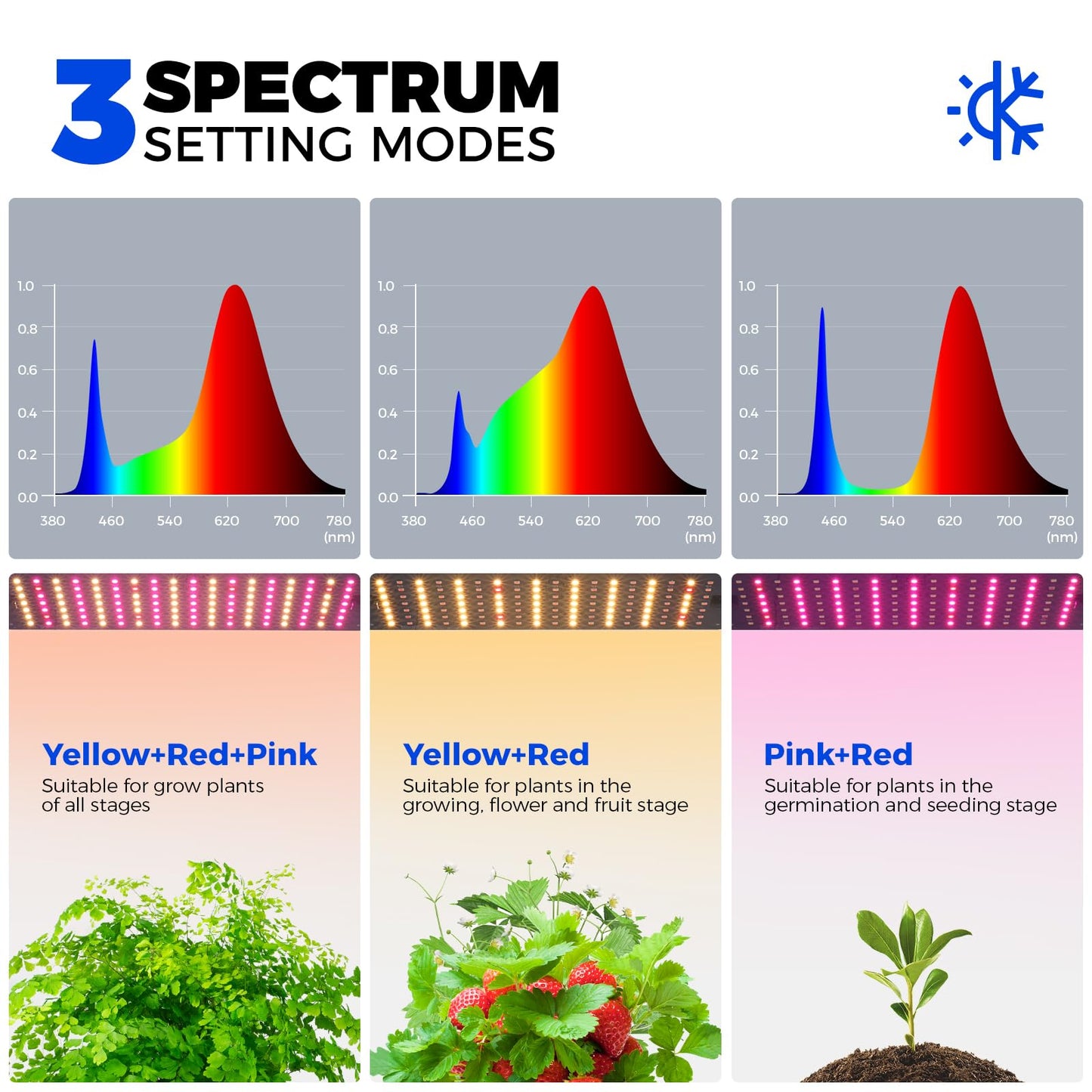 Barrina CX83 Plant Shelf with Grow Light, 5-Tier, Plant Stand with 10W Ultra-Thin Grow Light Panels for Hydroponics, Seedlings, Succulents, Flowers, Veg, 3/6/12h Timer, 15.7" L x 11.8" W x 59.1" H