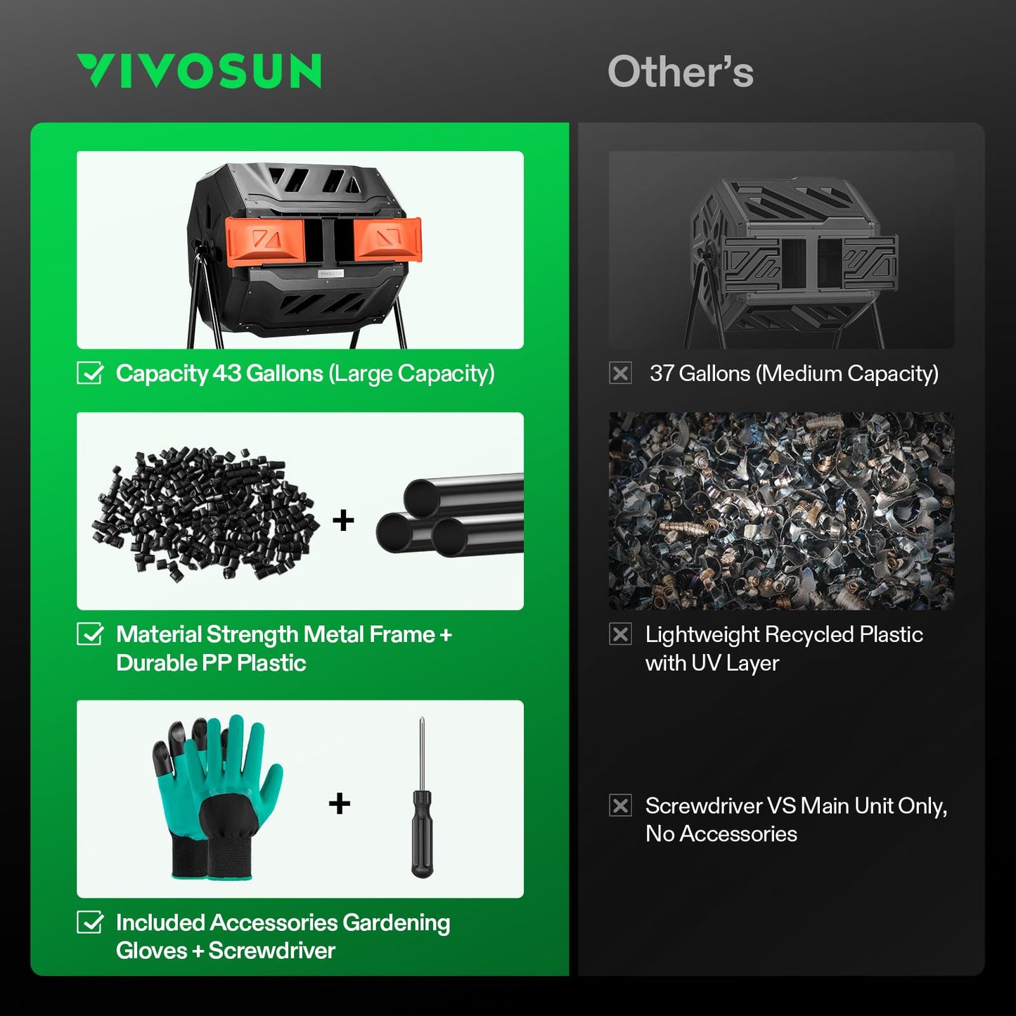 VIVOSUN Outdoor Tumbling Composter Dual Rotating Batch Compost Bin, 43 Gallon Black Door