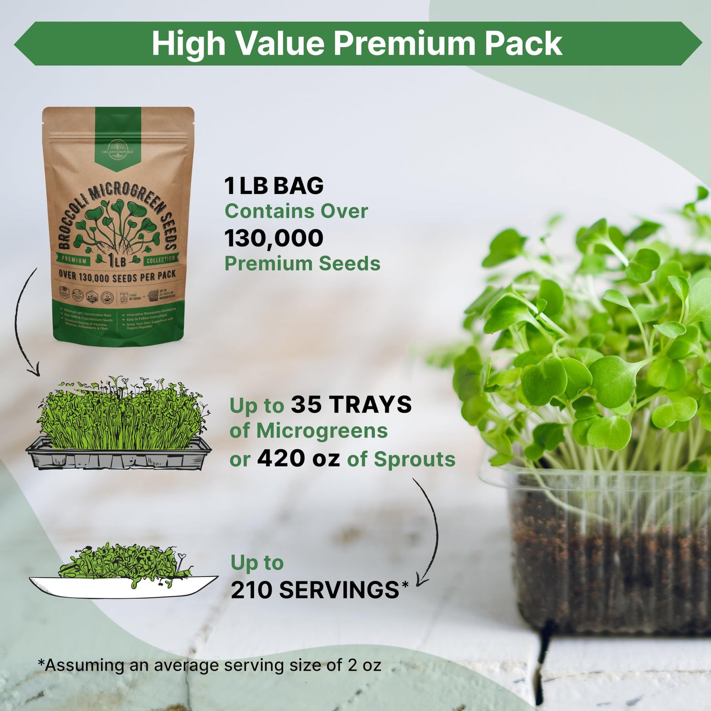 Organo Republic Arugula Sprouting & Microgreens Seeds - 55,000 Non-GMO Heirloom Seeds, Sprouts in 4 oz Resealable Bag for Planting & Growing Microgreens in Soil, Coconut Coir, Aeroponic & Hydroponic