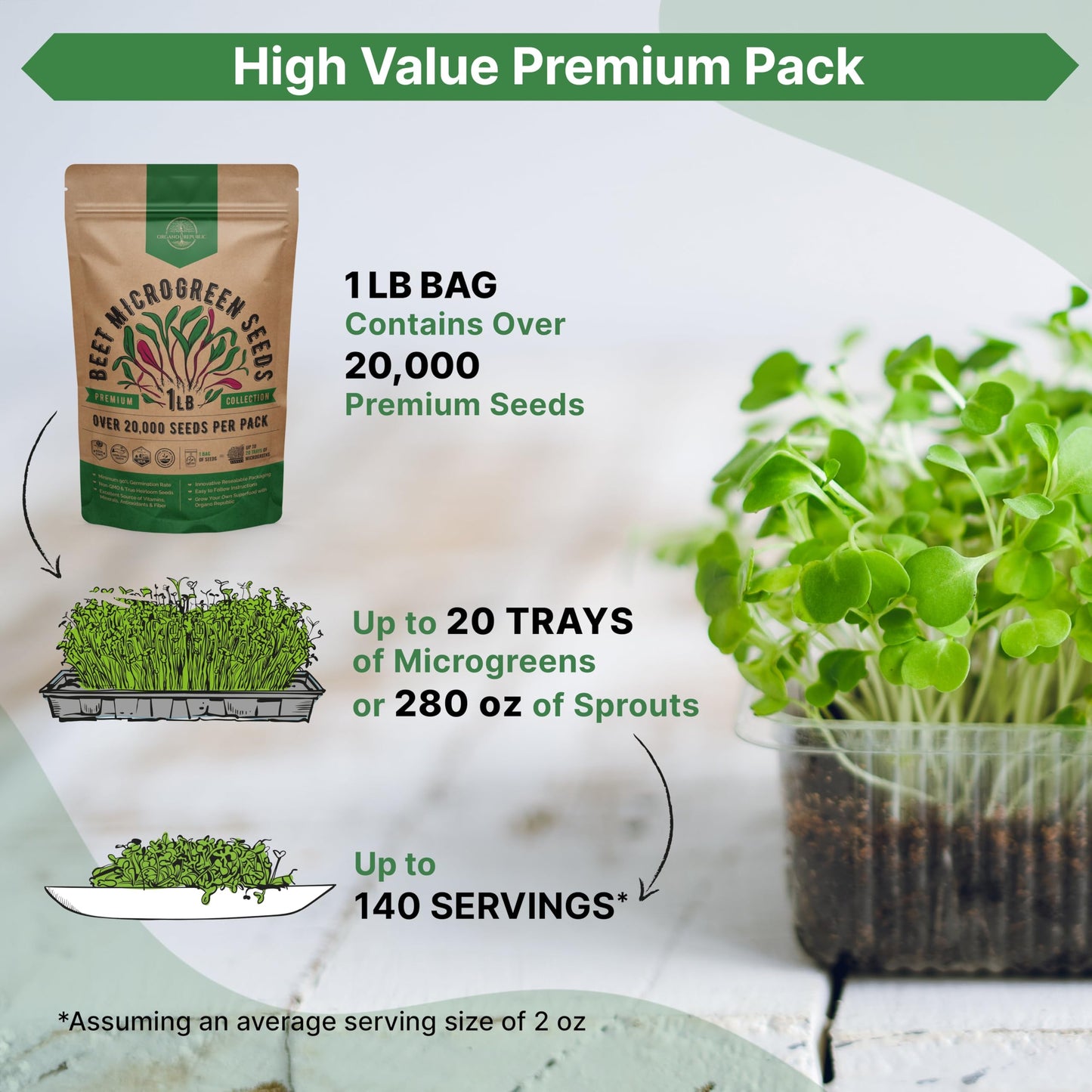 Organo Republic Arugula Sprouting & Microgreens Seeds - 55,000 Non-GMO Heirloom Seeds, Sprouts in 4 oz Resealable Bag for Planting & Growing Microgreens in Soil, Coconut Coir, Aeroponic & Hydroponic