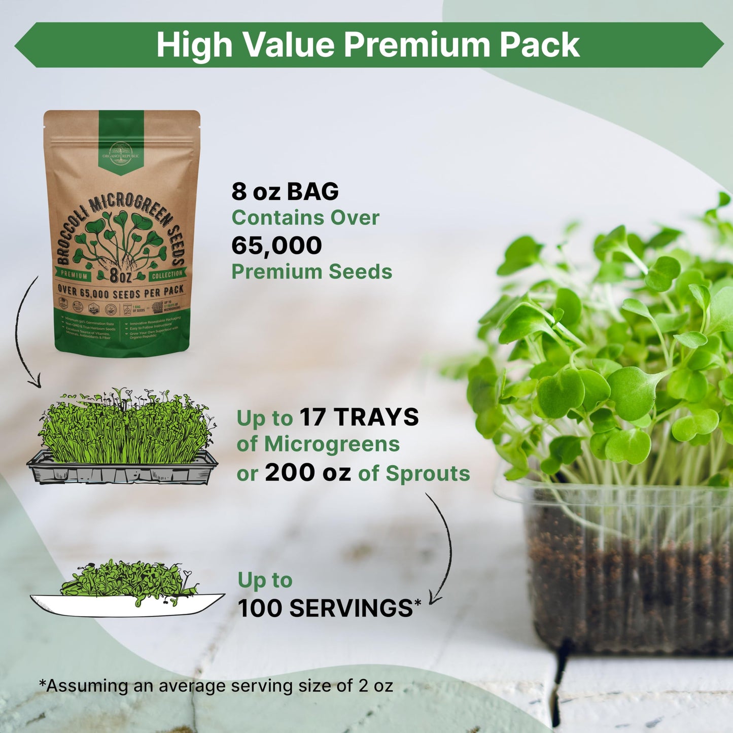 Organo Republic Arugula Sprouting & Microgreens Seeds - 55,000 Non-GMO Heirloom Seeds, Sprouts in 4 oz Resealable Bag for Planting & Growing Microgreens in Soil, Coconut Coir, Aeroponic & Hydroponic