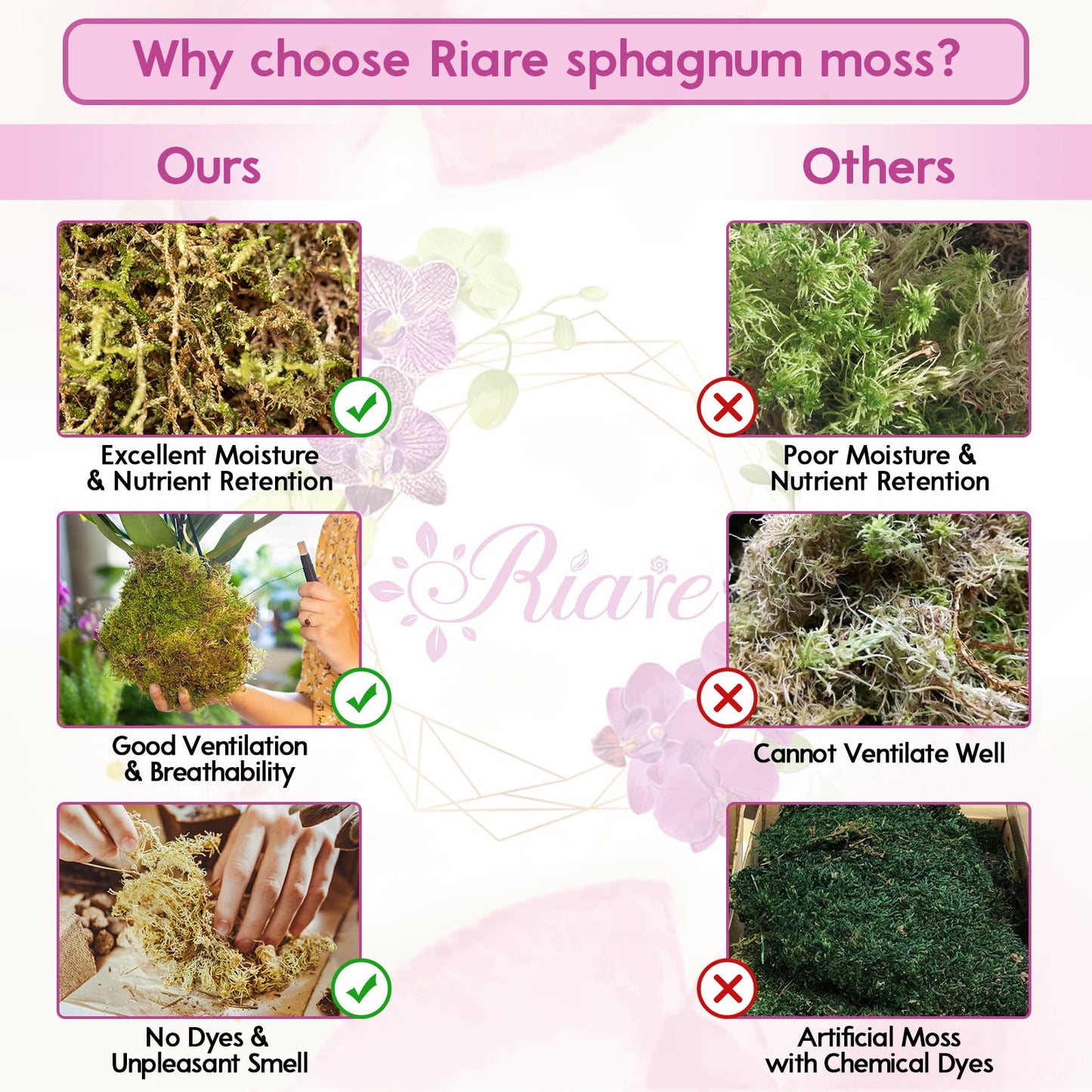 Riare 2.2 LB Premium Sphagnum Moss for Plants- 40QT Natural Long Fibered Sphagnum Peat Moss Plants Moss Dried, Carnivorous Plants Moss Orchid Potting Mix for Orchids, Carnivorous Plants, Succulent